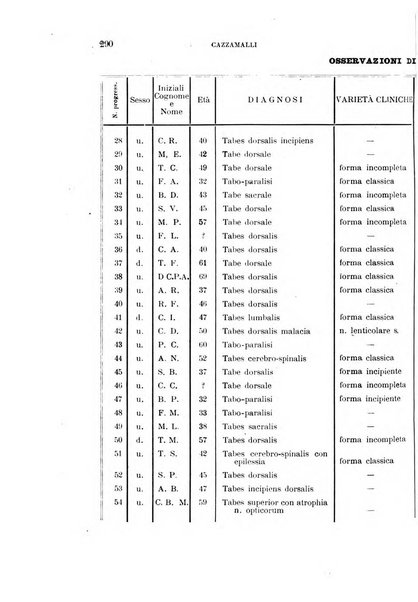 Rivista sperimentale di freniatria e medicina legale delle alienazioni mentali organo della Società freniatrica italiana