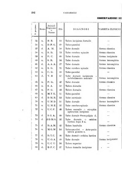 Rivista sperimentale di freniatria e medicina legale delle alienazioni mentali organo della Società freniatrica italiana