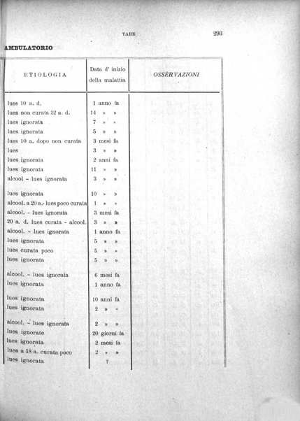 Rivista sperimentale di freniatria e medicina legale delle alienazioni mentali organo della Società freniatrica italiana