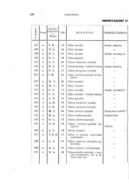 Rivista sperimentale di freniatria e medicina legale delle alienazioni mentali organo della Società freniatrica italiana