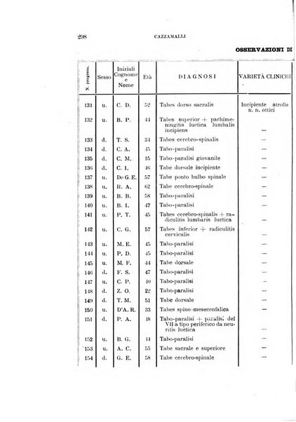 Rivista sperimentale di freniatria e medicina legale delle alienazioni mentali organo della Società freniatrica italiana