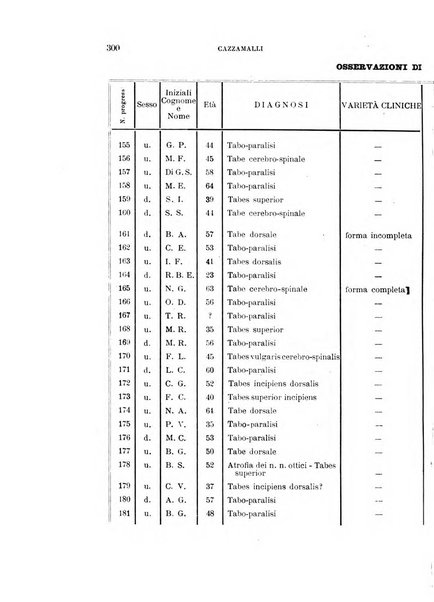 Rivista sperimentale di freniatria e medicina legale delle alienazioni mentali organo della Società freniatrica italiana