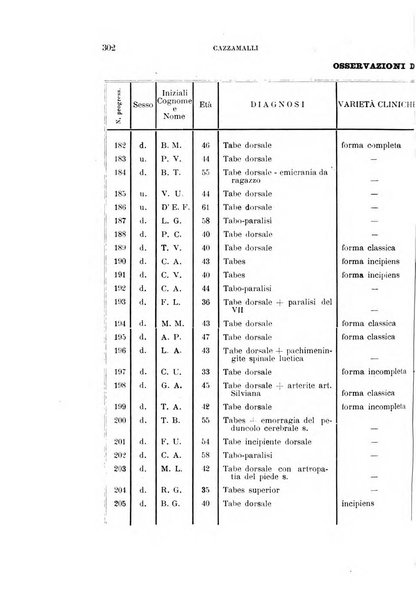 Rivista sperimentale di freniatria e medicina legale delle alienazioni mentali organo della Società freniatrica italiana