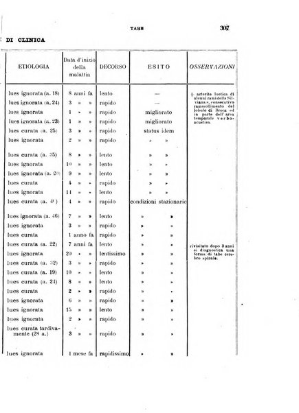 Rivista sperimentale di freniatria e medicina legale delle alienazioni mentali organo della Società freniatrica italiana