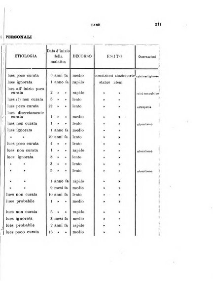 Rivista sperimentale di freniatria e medicina legale delle alienazioni mentali organo della Società freniatrica italiana