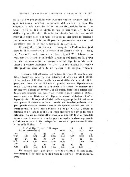 Rivista sperimentale di freniatria e medicina legale delle alienazioni mentali organo della Società freniatrica italiana