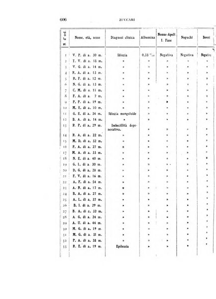 Rivista sperimentale di freniatria e medicina legale delle alienazioni mentali organo della Società freniatrica italiana