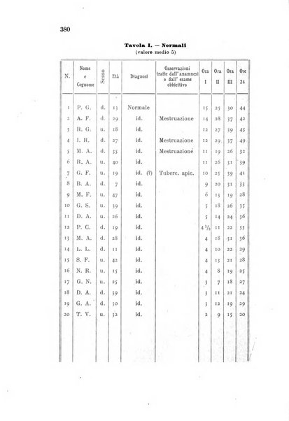 Rivista sperimentale di freniatria e medicina legale delle alienazioni mentali organo della Società freniatrica italiana