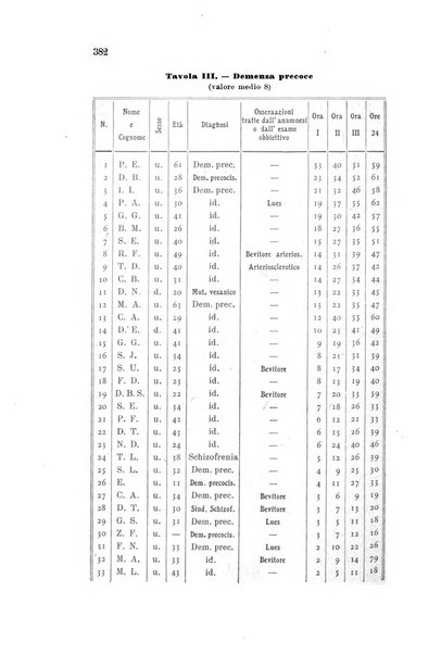 Rivista sperimentale di freniatria e medicina legale delle alienazioni mentali organo della Società freniatrica italiana