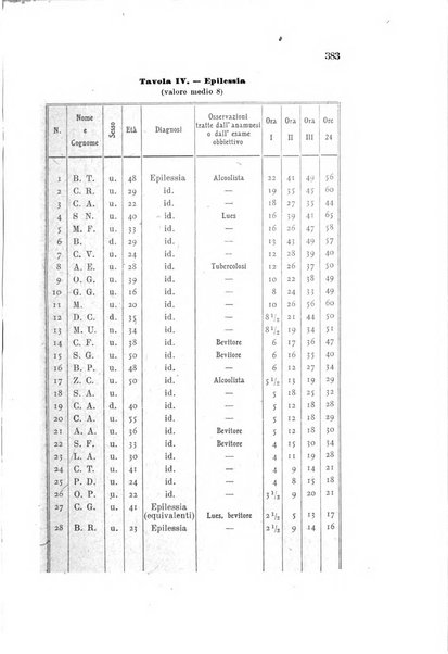 Rivista sperimentale di freniatria e medicina legale delle alienazioni mentali organo della Società freniatrica italiana