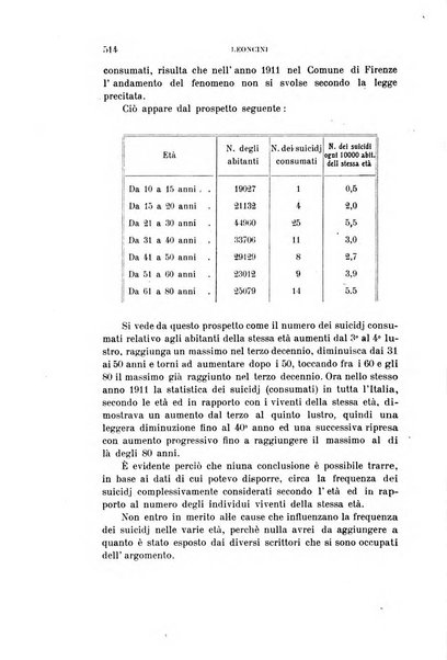 Rivista sperimentale di freniatria e medicina legale delle alienazioni mentali organo della Società freniatrica italiana