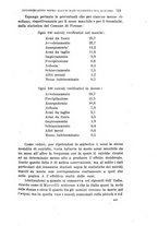giornale/PUV0028278/1924/unico/00000543