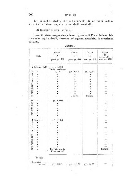 Rivista sperimentale di freniatria e medicina legale delle alienazioni mentali organo della Società freniatrica italiana