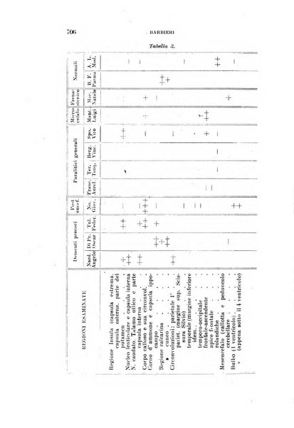 Rivista sperimentale di freniatria e medicina legale delle alienazioni mentali organo della Società freniatrica italiana