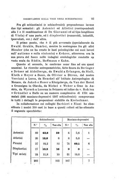 Rivista sperimentale di freniatria e medicina legale delle alienazioni mentali organo della Società freniatrica italiana