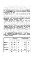 giornale/PUV0028278/1925/unico/00000101