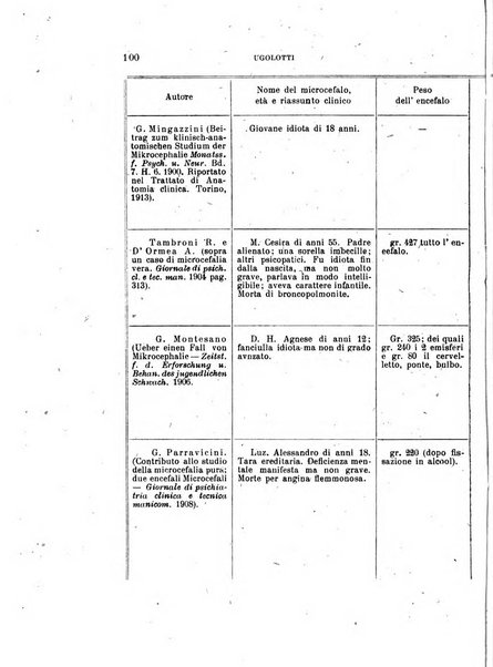 Rivista sperimentale di freniatria e medicina legale delle alienazioni mentali organo della Società freniatrica italiana