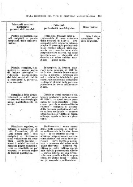 Rivista sperimentale di freniatria e medicina legale delle alienazioni mentali organo della Società freniatrica italiana