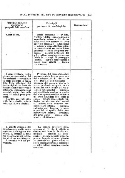 Rivista sperimentale di freniatria e medicina legale delle alienazioni mentali organo della Società freniatrica italiana