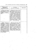 giornale/PUV0028278/1925/unico/00000115