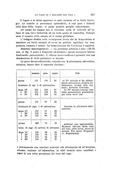 Rivista sperimentale di freniatria e medicina legale delle alienazioni mentali organo della Società freniatrica italiana