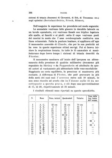 Rivista sperimentale di freniatria e medicina legale delle alienazioni mentali organo della Società freniatrica italiana