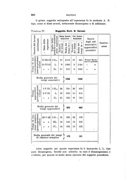 Rivista sperimentale di freniatria e medicina legale delle alienazioni mentali organo della Società freniatrica italiana