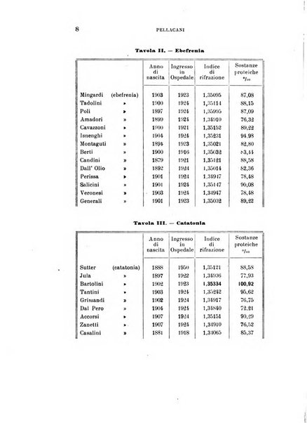 Rivista sperimentale di freniatria e medicina legale delle alienazioni mentali organo della Società freniatrica italiana