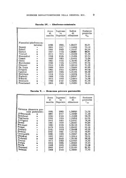 Rivista sperimentale di freniatria e medicina legale delle alienazioni mentali organo della Società freniatrica italiana