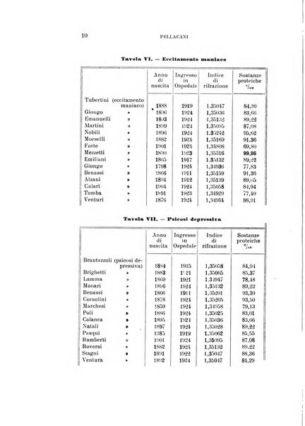 Rivista sperimentale di freniatria e medicina legale delle alienazioni mentali organo della Società freniatrica italiana