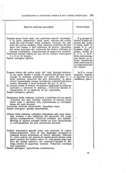 Rivista sperimentale di freniatria e medicina legale delle alienazioni mentali organo della Società freniatrica italiana