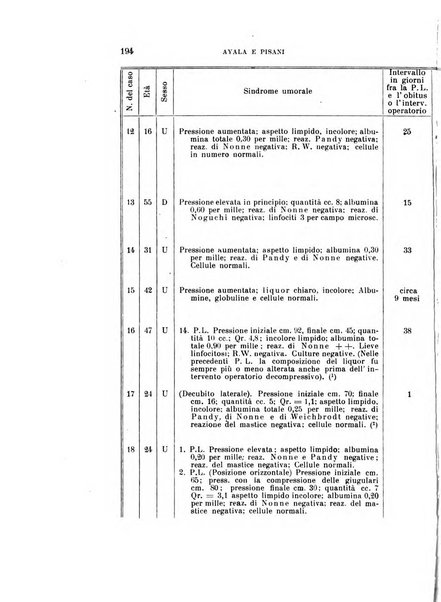 Rivista sperimentale di freniatria e medicina legale delle alienazioni mentali organo della Società freniatrica italiana