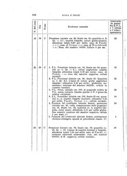 Rivista sperimentale di freniatria e medicina legale delle alienazioni mentali organo della Società freniatrica italiana