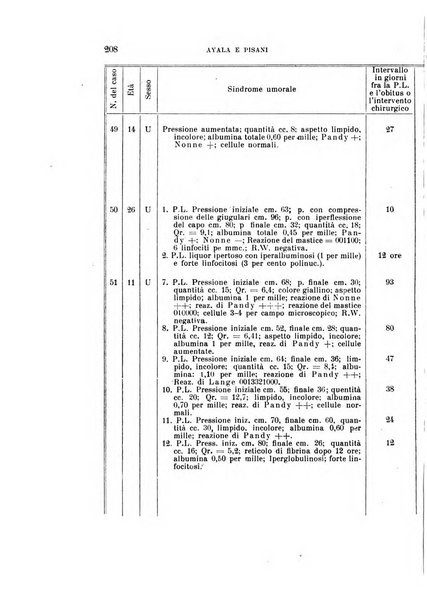 Rivista sperimentale di freniatria e medicina legale delle alienazioni mentali organo della Società freniatrica italiana