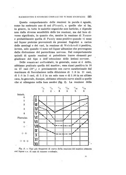 Rivista sperimentale di freniatria e medicina legale delle alienazioni mentali organo della Società freniatrica italiana