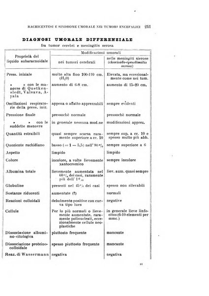 Rivista sperimentale di freniatria e medicina legale delle alienazioni mentali organo della Società freniatrica italiana