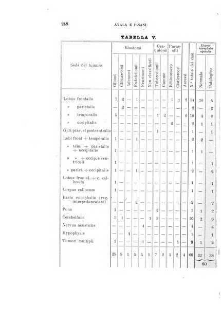 Rivista sperimentale di freniatria e medicina legale delle alienazioni mentali organo della Società freniatrica italiana