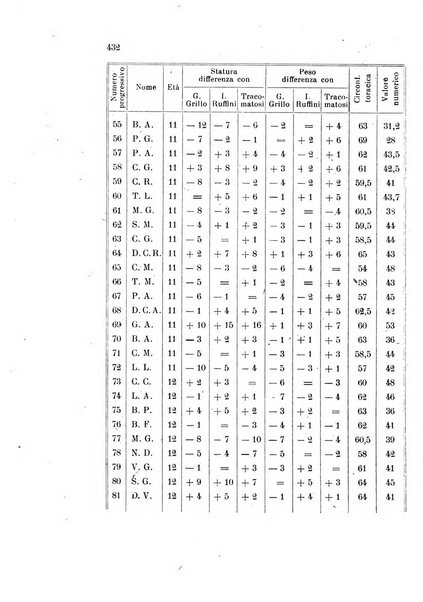 Rivista sperimentale di freniatria e medicina legale delle alienazioni mentali organo della Società freniatrica italiana