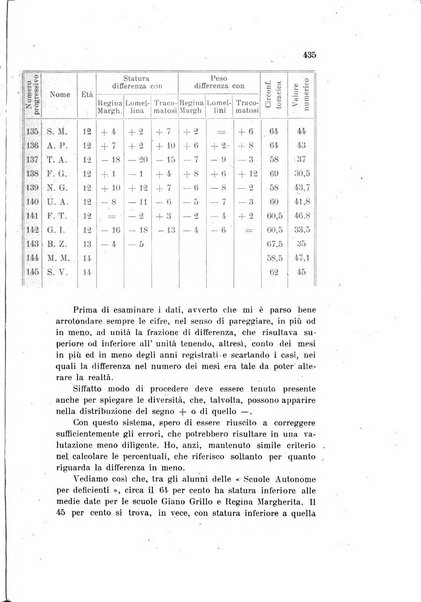 Rivista sperimentale di freniatria e medicina legale delle alienazioni mentali organo della Società freniatrica italiana