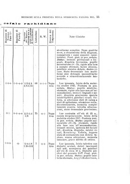 Rivista sperimentale di freniatria e medicina legale delle alienazioni mentali organo della Società freniatrica italiana