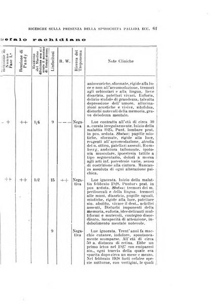 Rivista sperimentale di freniatria e medicina legale delle alienazioni mentali organo della Società freniatrica italiana