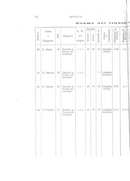 Rivista sperimentale di freniatria e medicina legale delle alienazioni mentali organo della Società freniatrica italiana