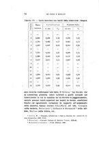 giornale/PUV0028278/1930/unico/00000098