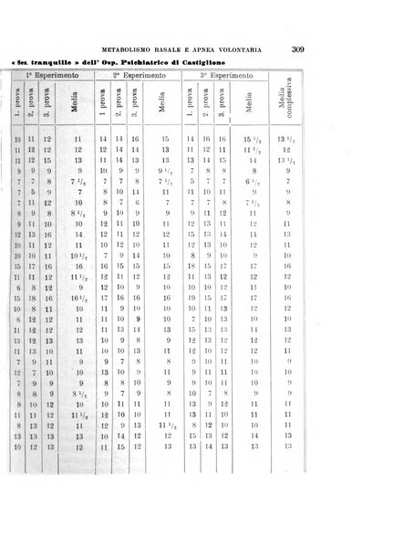 Rivista sperimentale di freniatria e medicina legale delle alienazioni mentali organo della Società freniatrica italiana