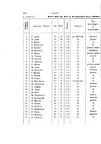 giornale/PUV0028278/1932/unico/00000338