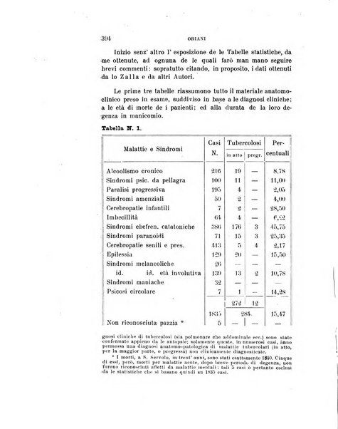 Rivista sperimentale di freniatria e medicina legale delle alienazioni mentali organo della Società freniatrica italiana