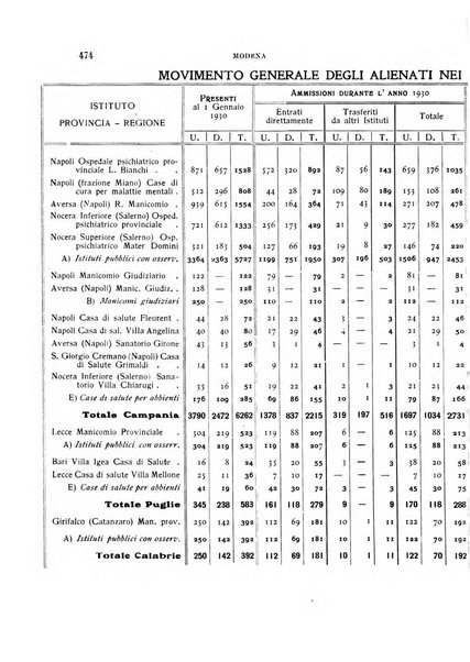 Rivista sperimentale di freniatria e medicina legale delle alienazioni mentali organo della Società freniatrica italiana