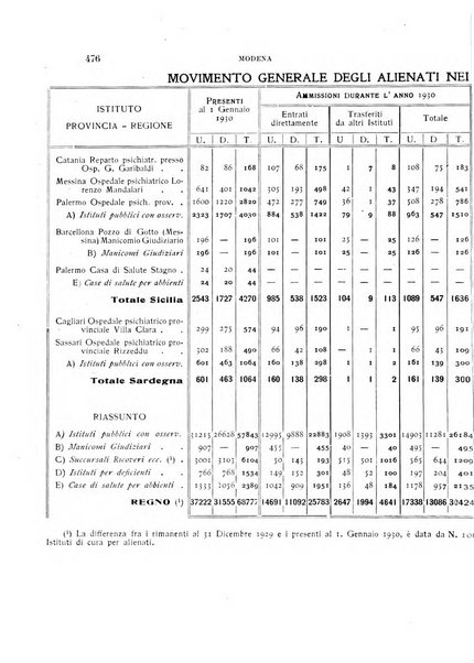 Rivista sperimentale di freniatria e medicina legale delle alienazioni mentali organo della Società freniatrica italiana