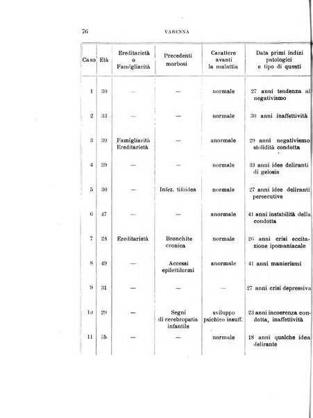 Rivista sperimentale di freniatria e medicina legale delle alienazioni mentali organo della Società freniatrica italiana