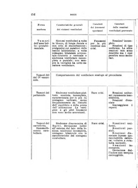 Rivista sperimentale di freniatria e medicina legale delle alienazioni mentali organo della Società freniatrica italiana